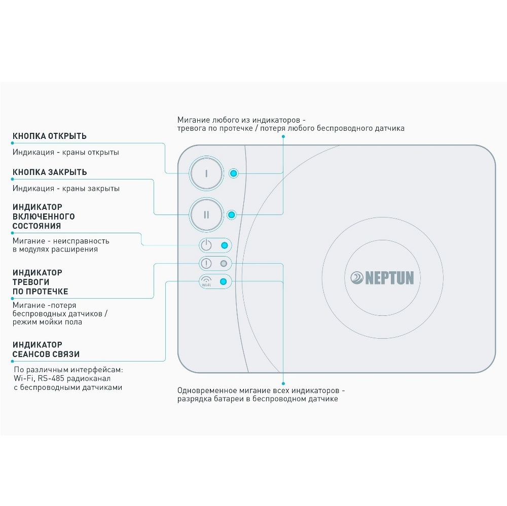 Система контроля протечки воды Neptun Special Edition SMART умный, проводной 2 крана — изображение 4